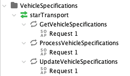 Vehicle Specification BOD Message Hierarchy
