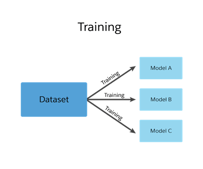 TrainingGraphic