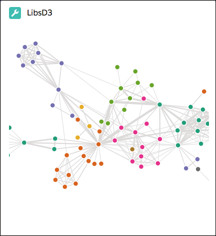 A component displaying a graph of colored dots connected by lines. You can click and drag the dots to change the shape of the graph.
