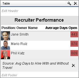 Table component