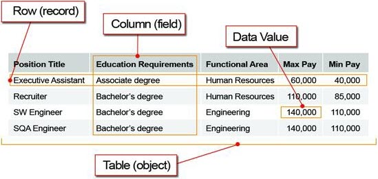 table