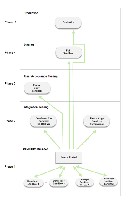 Development-Lifecycle-and-Deployment-Architect無料サンプル