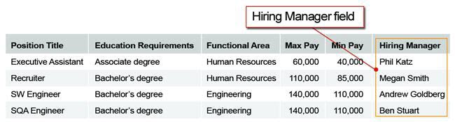 A database table displaying a column for the Hiring Manager field