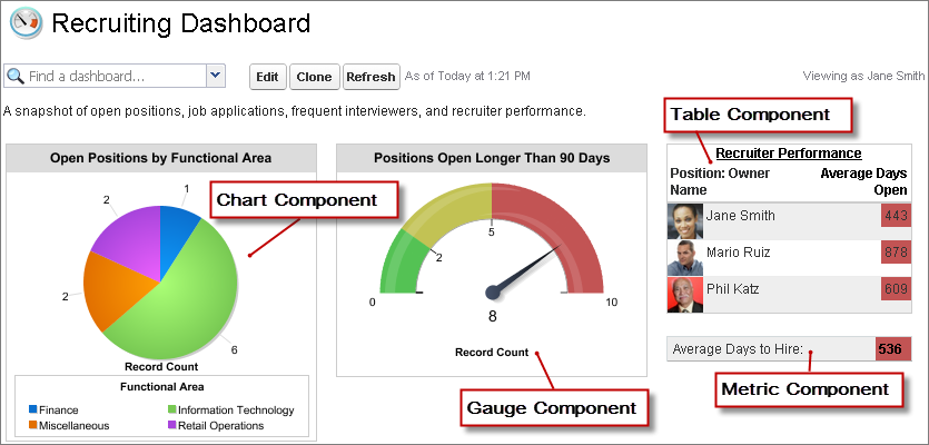 The Recruiting dashboard with chart, gauge, table, and metric components.