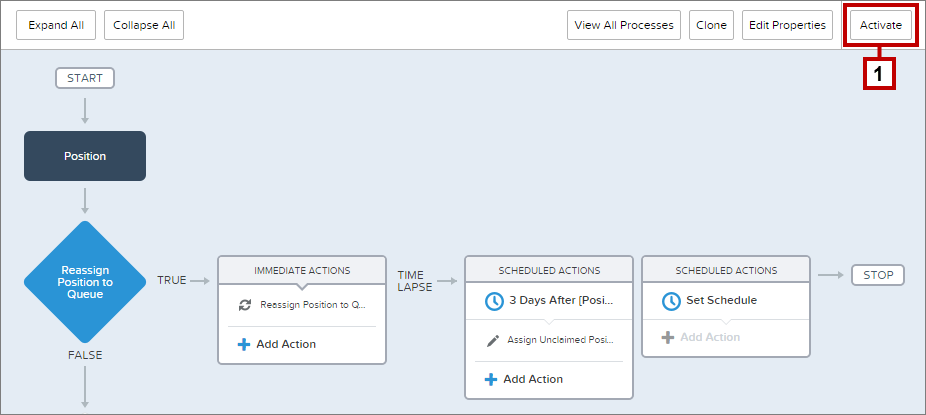 Activate the process
