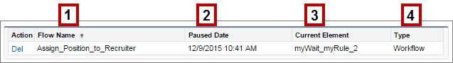 Pending Scheduled Actions