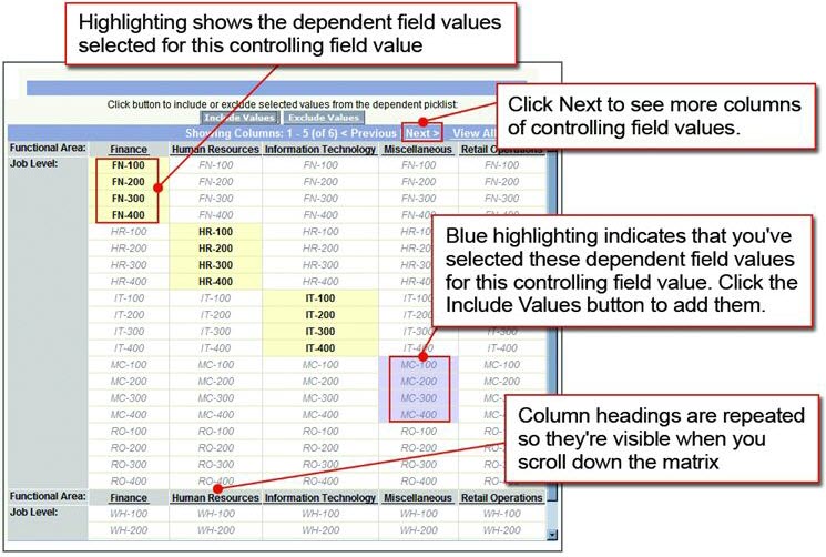 A field dependency matrix