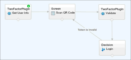 Example Custom Two-Factor Authentication Login Flow