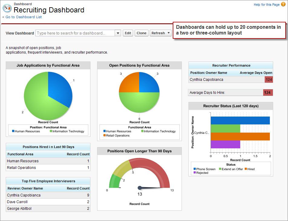 A sample recruiting dashboard