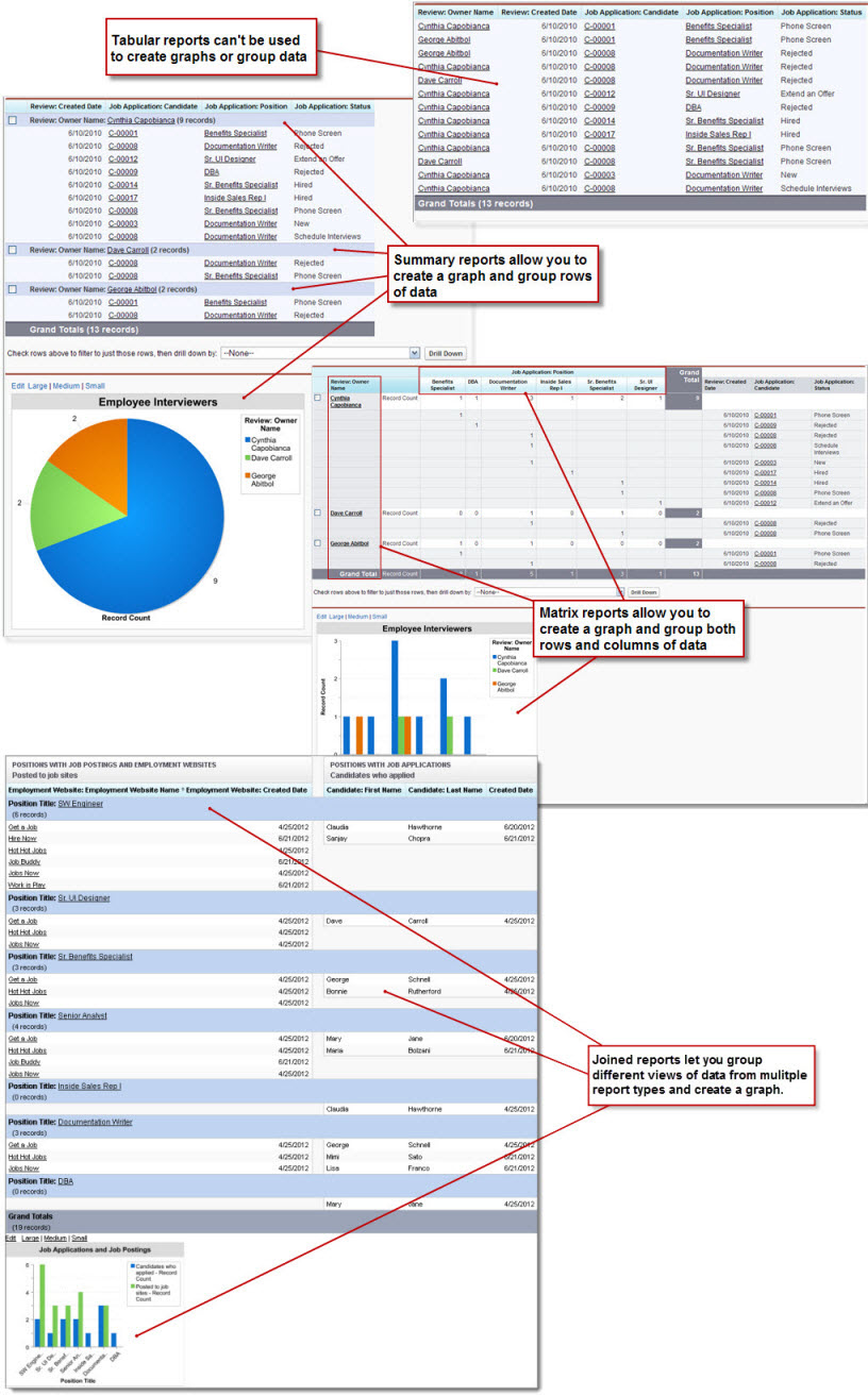 Examples of tabular, summary, matrix, and joined reports