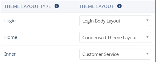 Theme area in Community Builder