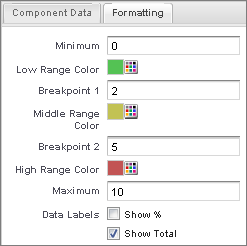 Formatting the gauge component