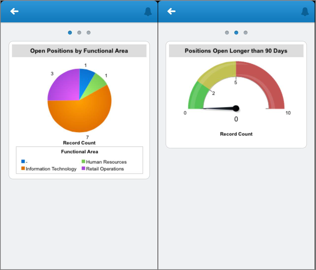 The Recruiting Dashboard in the Salesforce app