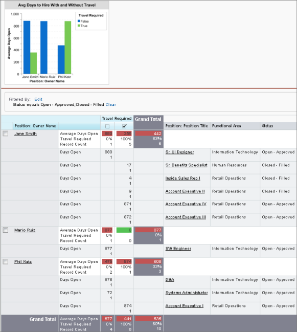 Viewing the matrix report
