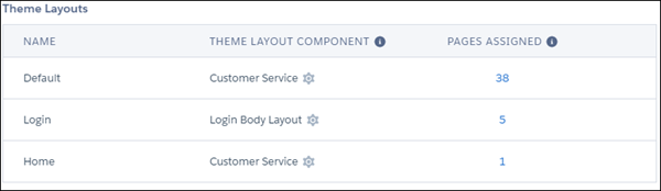 Theme area in Community Builder