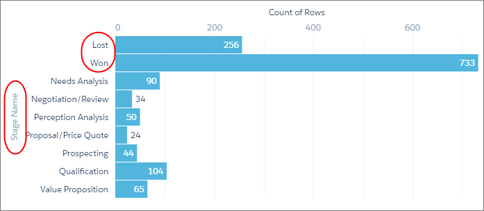 The chart shows the new display labels for the field name and values.