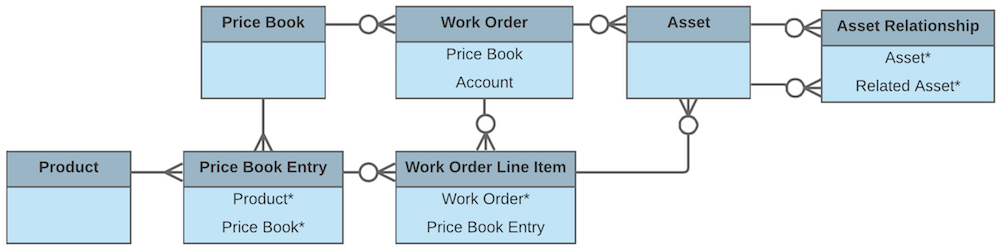Pricing diagram