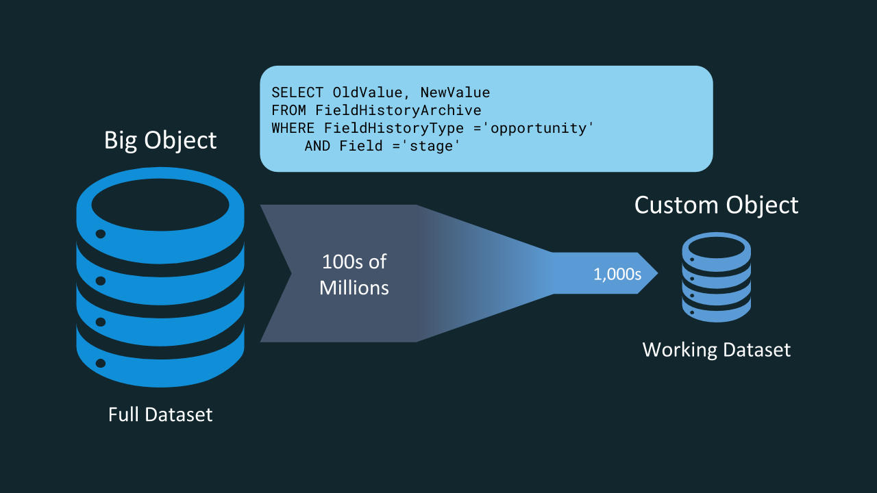 A comparison of AsyncQuery versus Data Pipelines