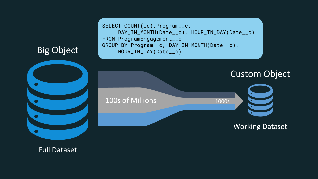 A comparison of AsyncQuery versus Data Pipelines