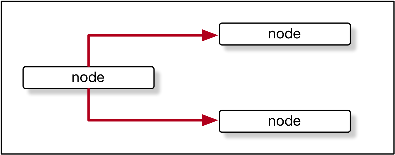an example of connected nodes