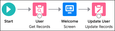steps in example login flow