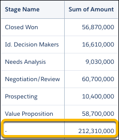 Grouped values with a total calculated by rollup