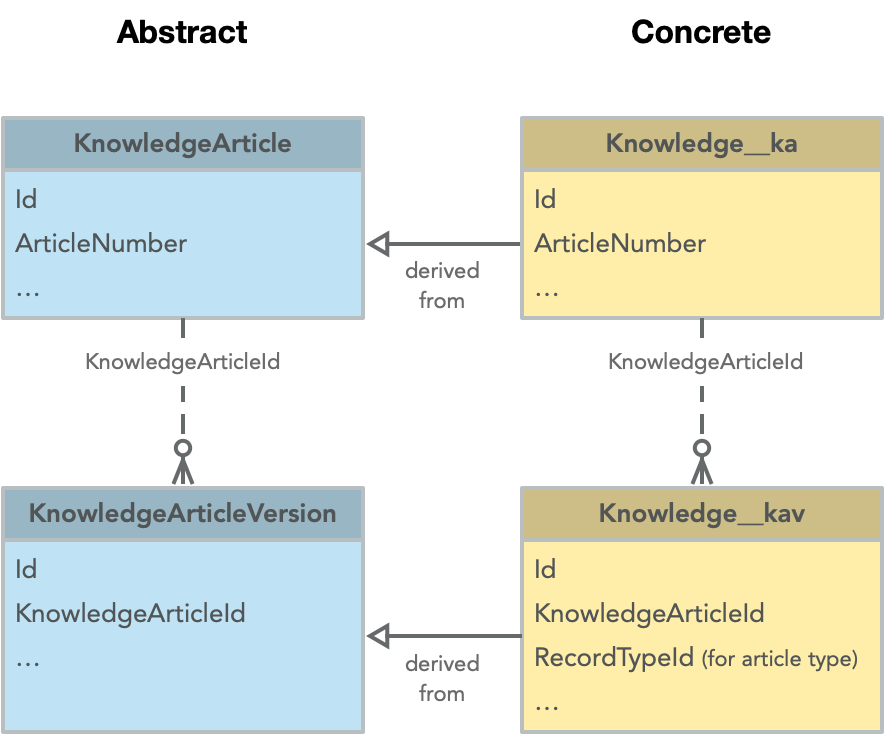 Knowledge derivations