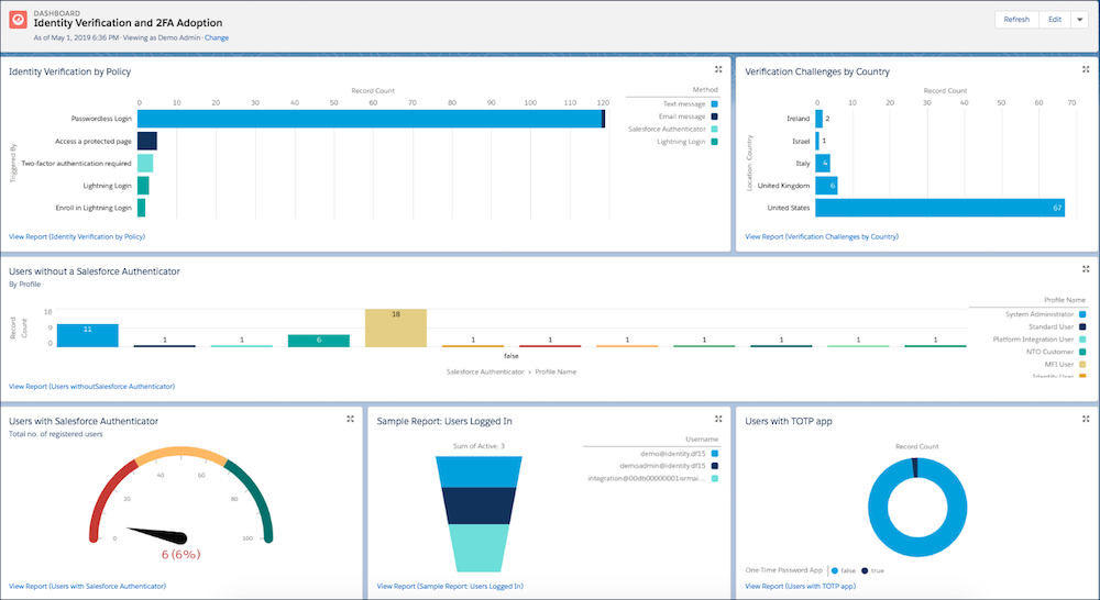 Identity Users dashboard