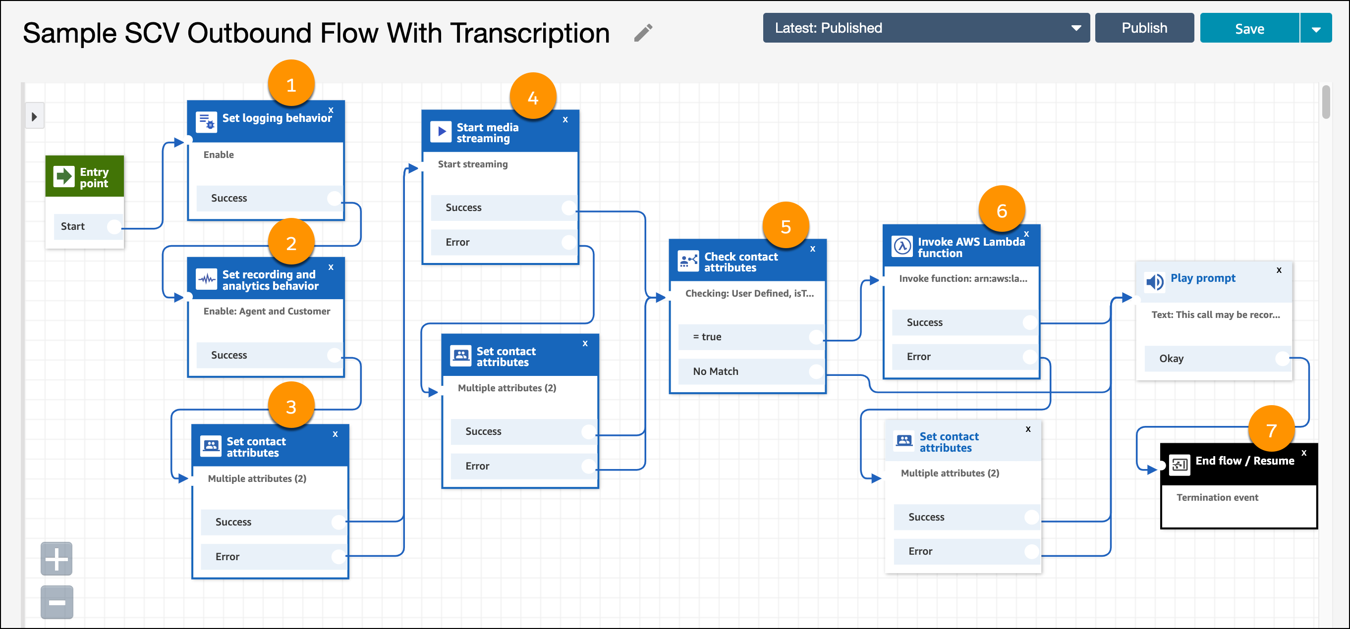 Outbound flow with transcription
