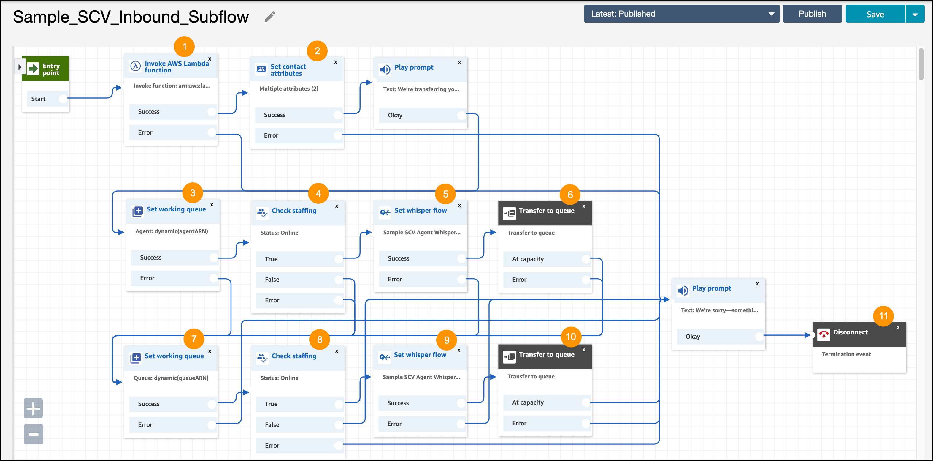 Inbound subflow