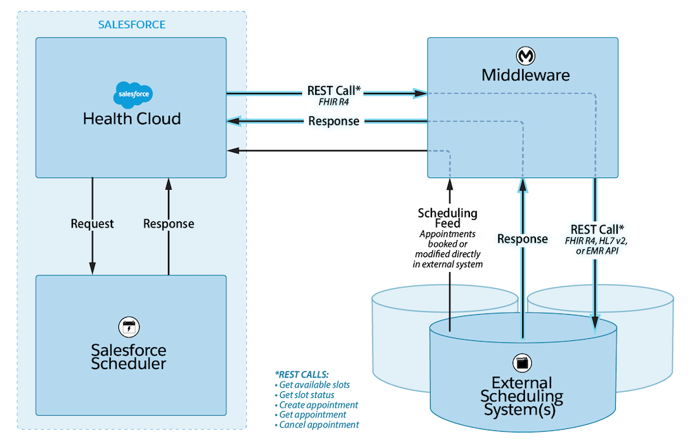Appointment booking architecture