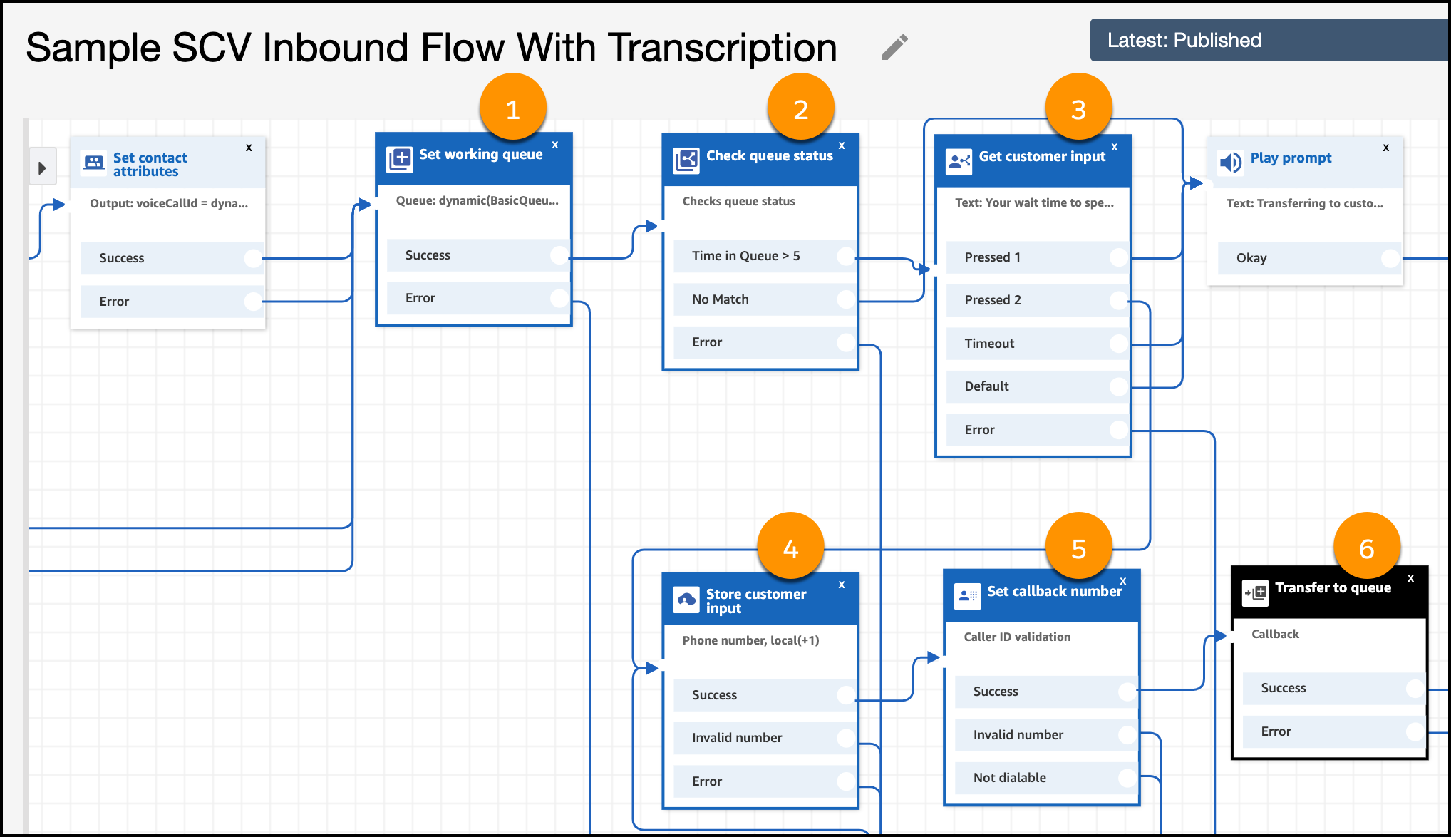 Assign queue and run callback scenario