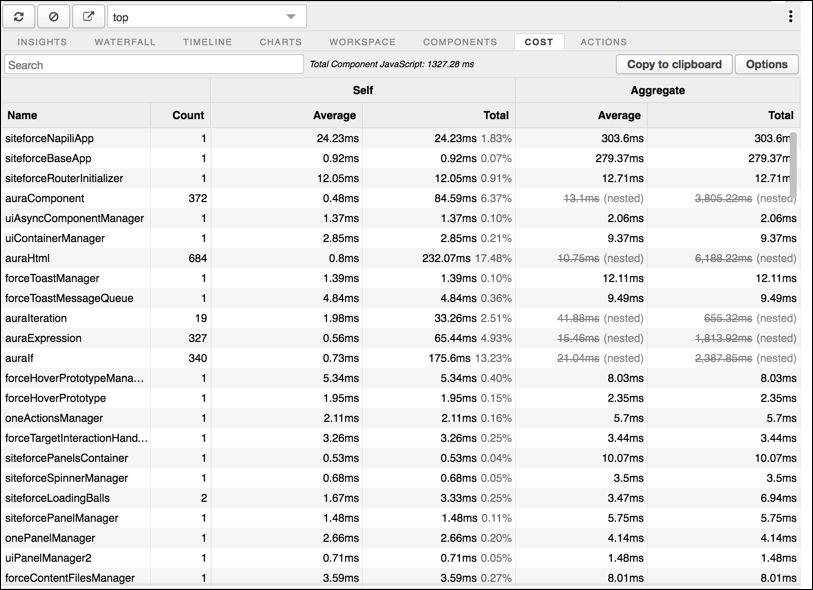 Community Page Optimizer Cost tab