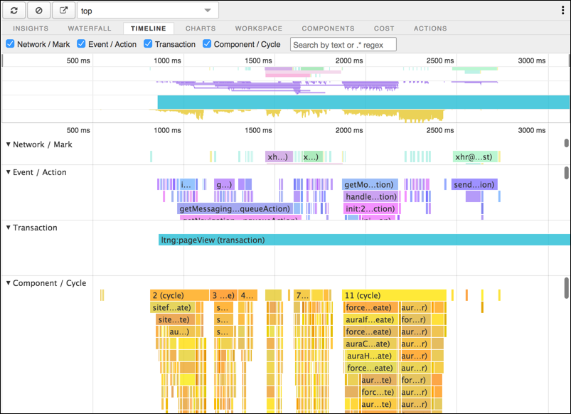 Community Page Optimizer Timeline tab