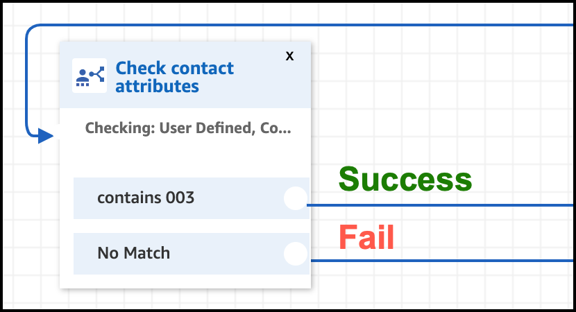 Check contact attributes