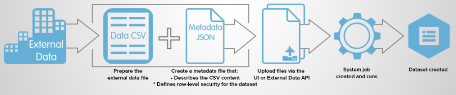 Peep mustard Possible External Data | Analytics External Data API Developer Guide | Salesforce  Developers