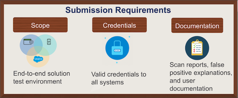 Security-and-Privacy-Accredited-Professional Valid Mock Exam