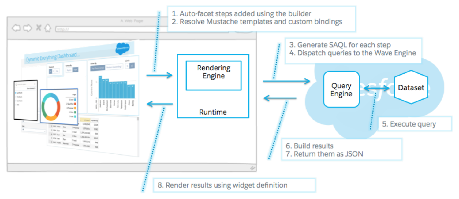 Diagram showing stylized relationship between client/server components