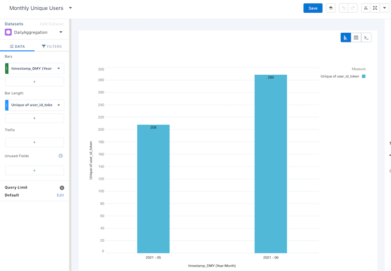 A sample Monthly Unique Users CRM Analytics lens