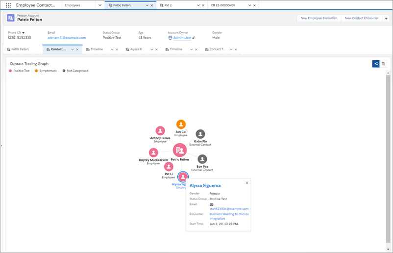 Contact tracing graph with employees and their contacts