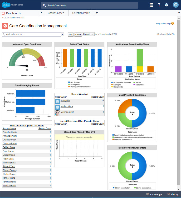 Example of care coordinator dashboard