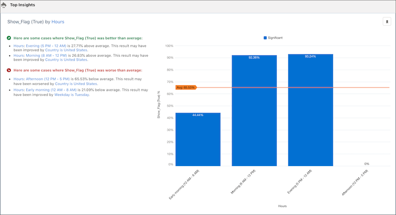 image of top insights into the appointment data