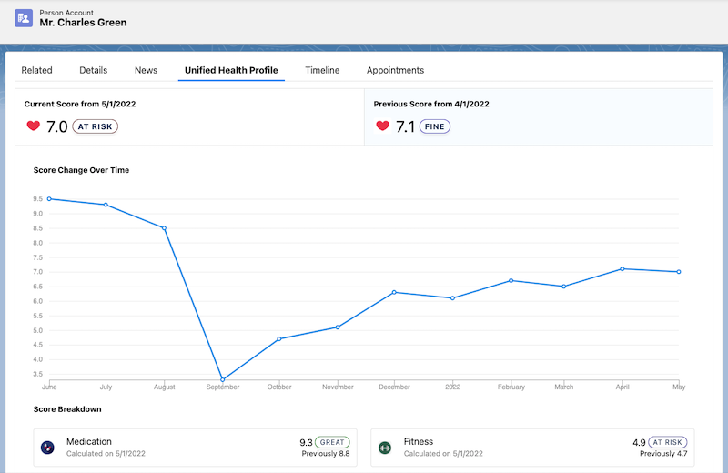 A screenshot of the Score Details for Unified Health Scoring component that shows a patient's unified health profile.