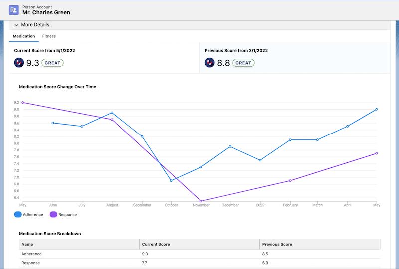 A screenshot of the Score Details for Unified Health Scoring component with details drilled down for a specific subcategory.