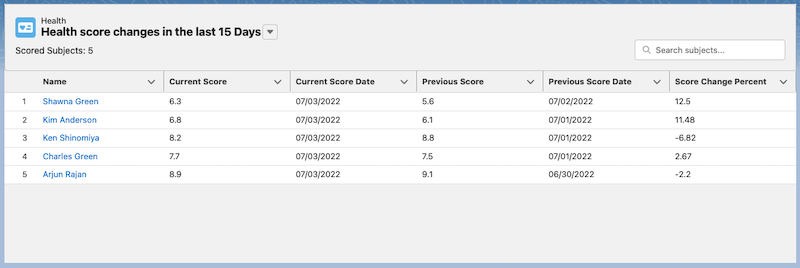 A screenshot of the Score List for Unified Health Scoring component with a list of 5 patients.