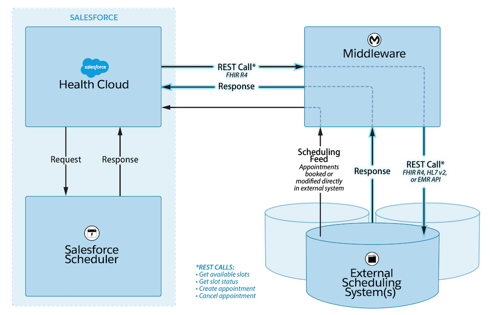 Appointment booking architecture