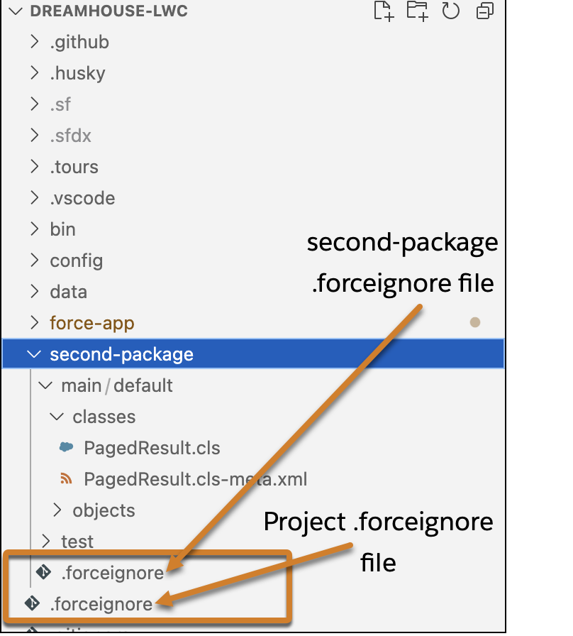 VSCode showing directory hierarchy of a DX project with the two .forceignore files highlighted.