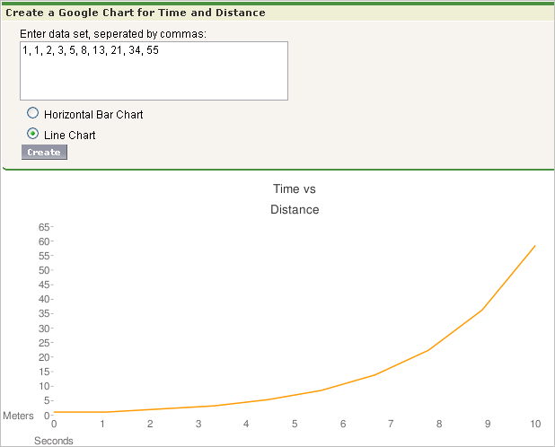 A Google Chart for Time and Distance