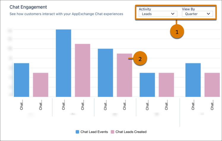 The Chat Engagement visualization with highlights around the Activity dropdown and a chart segment