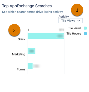 The Top AppExchange Searches visualization with highlights around the local filter menu, a search term, and a bar chart segment